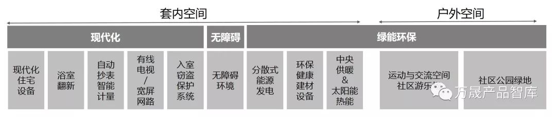 国外住房的租赁模式 —— 生意逻辑与产品解密(新加坡海外房屋出租公司)