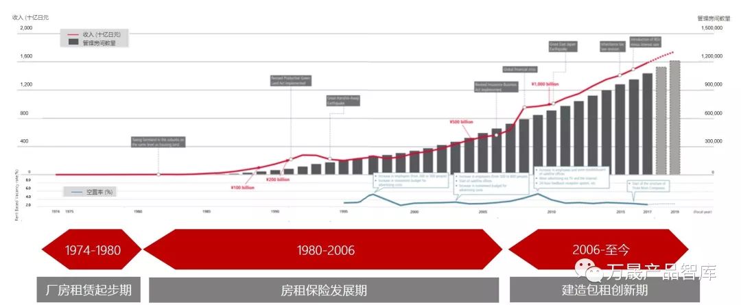 国外住房的租赁模式 —— 生意逻辑与产品解密(新加坡海外房屋出租公司)