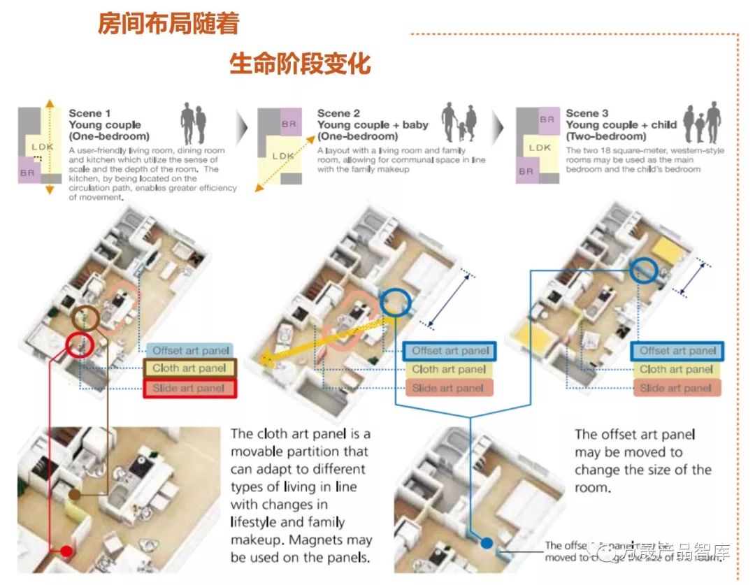 国外住房的租赁模式 —— 生意逻辑与产品解密(新加坡海外房屋出租公司)