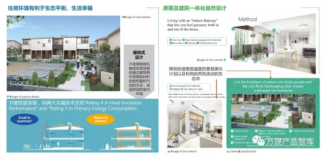 国外住房的租赁模式 —— 生意逻辑与产品解密(新加坡海外房屋出租公司)