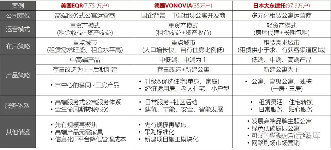 国外住房的租赁模式 —— 生意逻辑与产品解密(新加坡海外房屋出租公司)