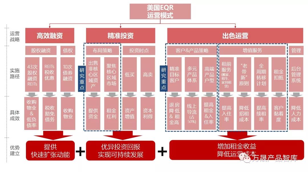 国外住房的租赁模式 —— 生意逻辑与产品解密(新加坡海外房屋出租公司)