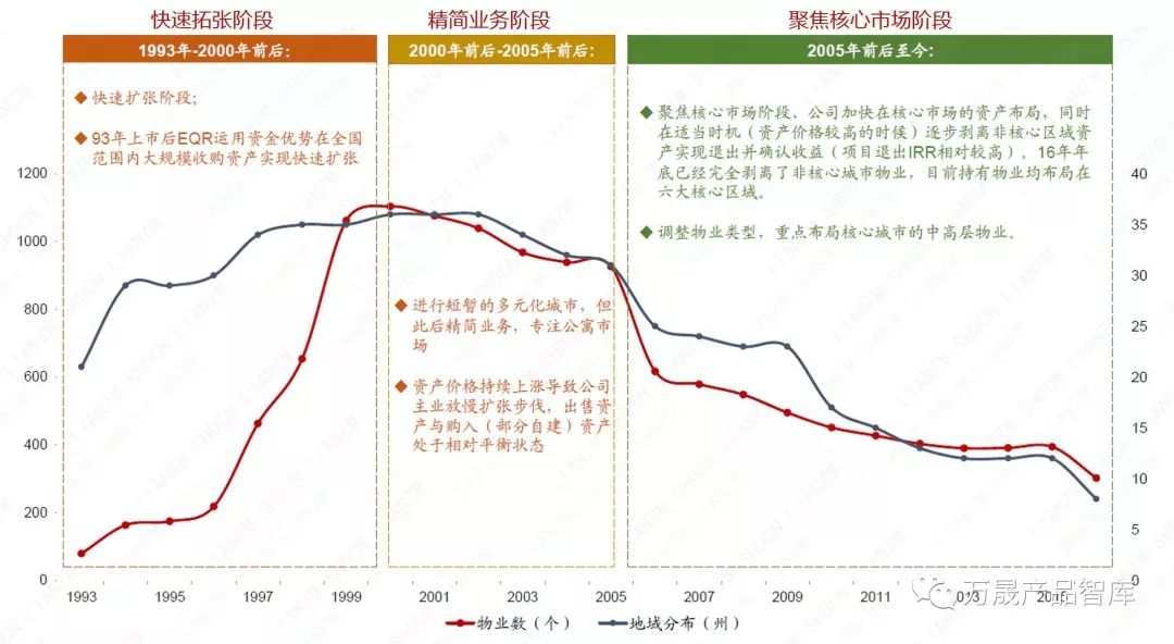 国外住房的租赁模式 —— 生意逻辑与产品解密(新加坡海外房屋出租公司)