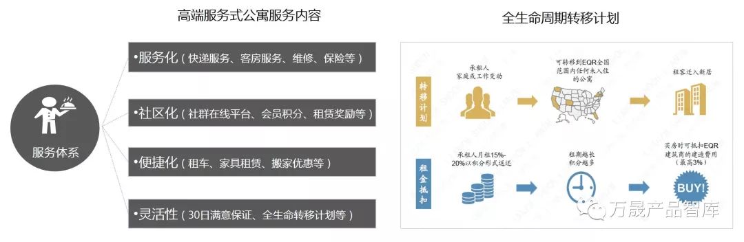 国外住房的租赁模式 —— 生意逻辑与产品解密(新加坡海外房屋出租公司)