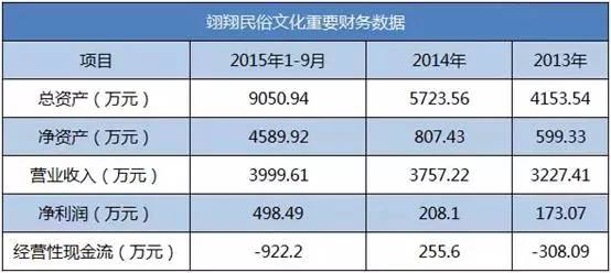 惊呆！算命公司上市，卖冥币的公司也上市了！(新加坡算命的上市公司)