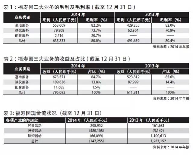 惊呆！算命公司上市，卖冥币的公司也上市了！(新加坡算命的上市公司)