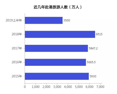 香港旅游至暗时刻！从业者收入暴跌七成，新西兰评估撤侨，22国发旅游警示(新加坡旅游公司收入来源)