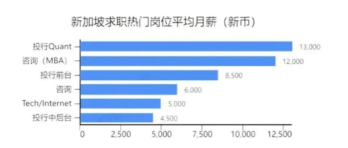 天大好消息！将有大批企业入驻新加坡(新加坡有哪些金融公司招聘)