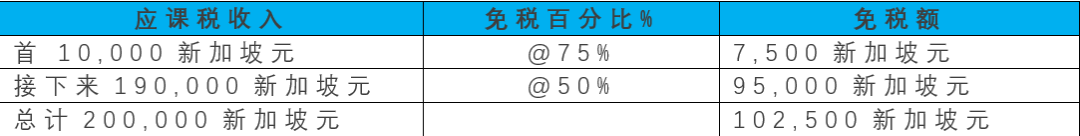 【法律视界】新加坡税务制度简析(新加坡公司税务管理办法)