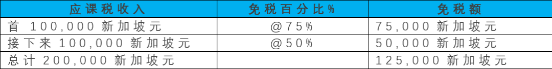 【法律视界】新加坡税务制度简析(新加坡公司税务管理办法)