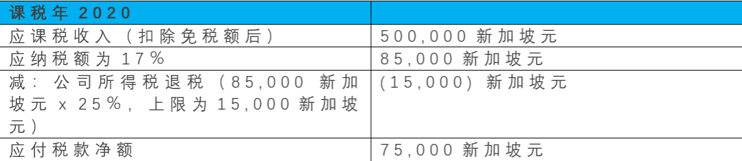 【法律视界】新加坡税务制度简析(新加坡公司税务管理办法)