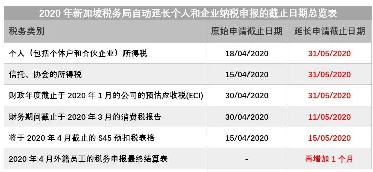 【法律视界】新加坡税务制度简析(新加坡公司税务管理办法)