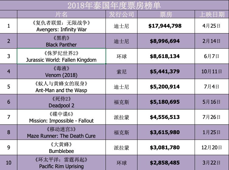 从新加坡到马来西亚：市场引领东南亚电影的扩张(新加坡三大电影公司是)