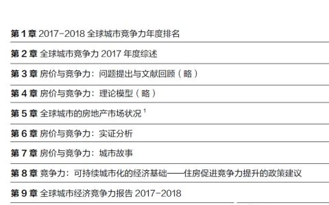 2019年海外置业投资买房知多少？全球房地产市场最全投资指南来了！(新加坡美国地产投资公司)