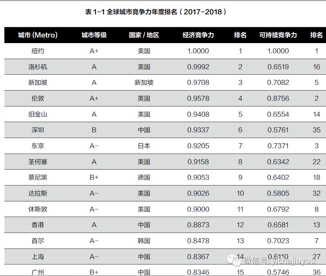 2019年海外置业投资买房知多少？全球房地产市场最全投资指南来了！(新加坡美国地产投资公司)