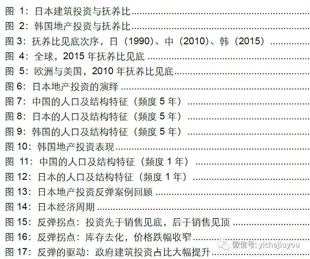 2019年海外置业投资买房知多少？全球房地产市场最全投资指南来了！(新加坡美国地产投资公司)