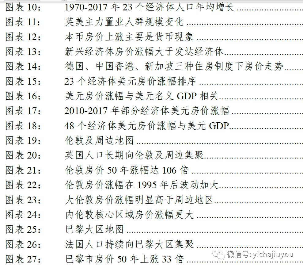 2019年海外置业投资买房知多少？全球房地产市场最全投资指南来了！(新加坡美国地产投资公司)