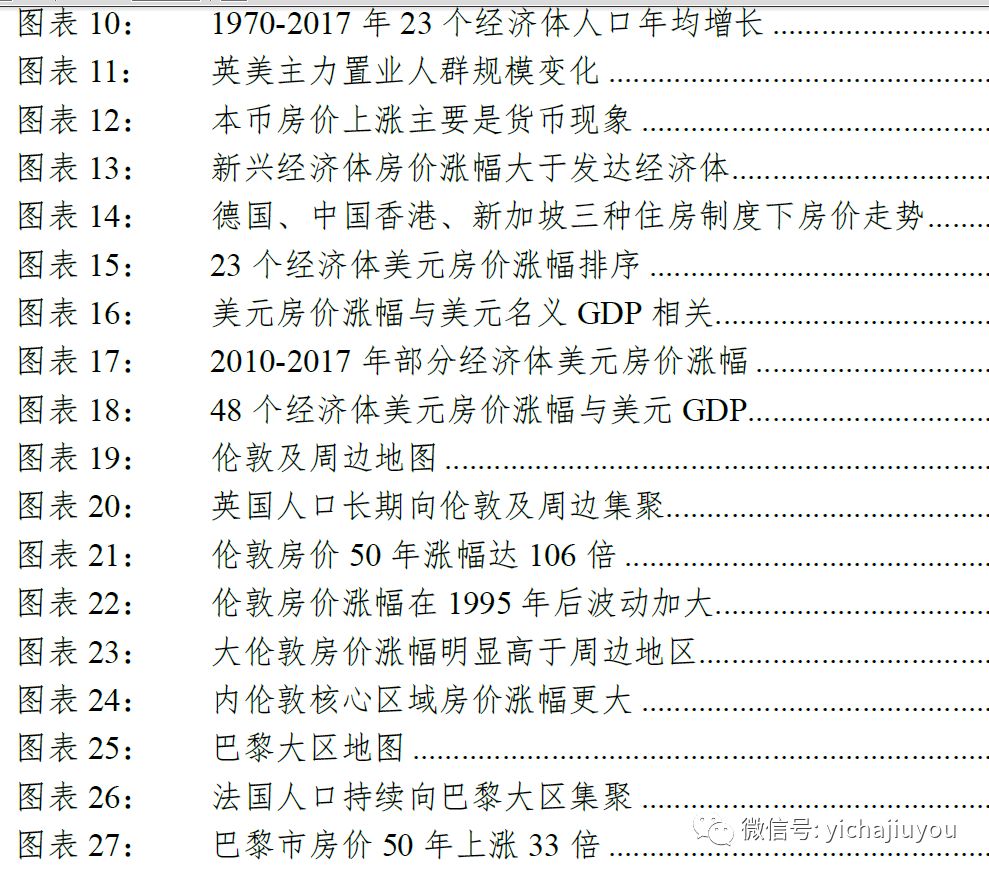 2019年海外置业投资买房知多少？全球房地产市场最全投资指南来了！(新加坡美国地产投资公司)