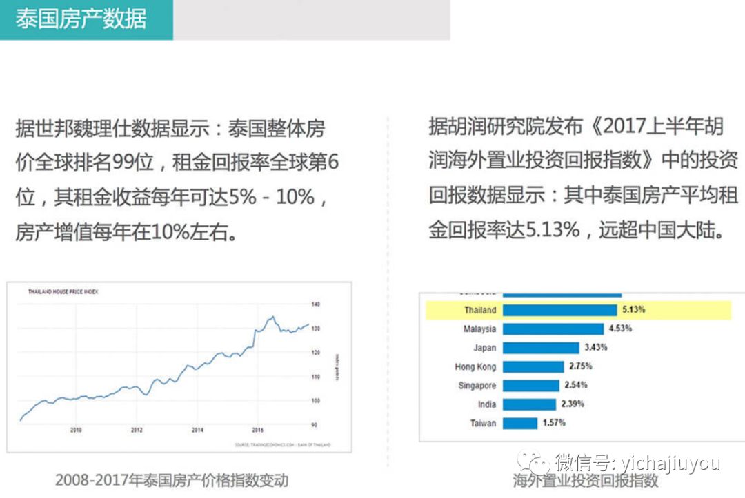 2019年海外置业投资买房知多少？全球房地产市场最全投资指南来了！(新加坡美国地产投资公司)