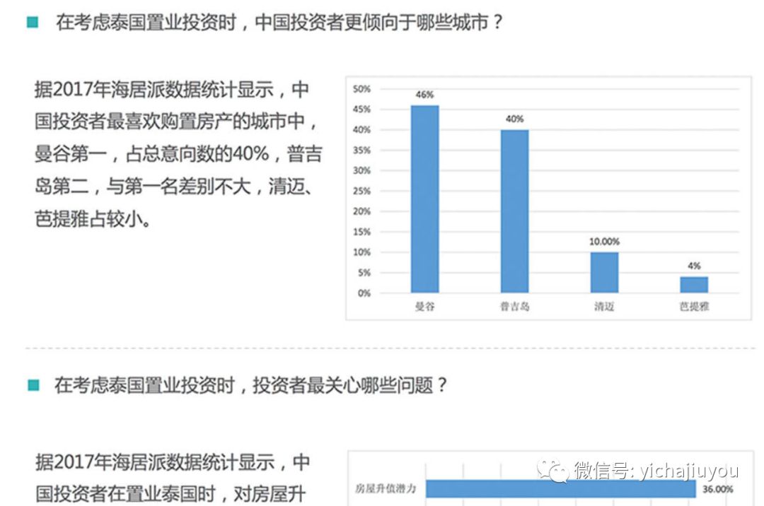 2019年海外置业投资买房知多少？全球房地产市场最全投资指南来了！(新加坡美国地产投资公司)