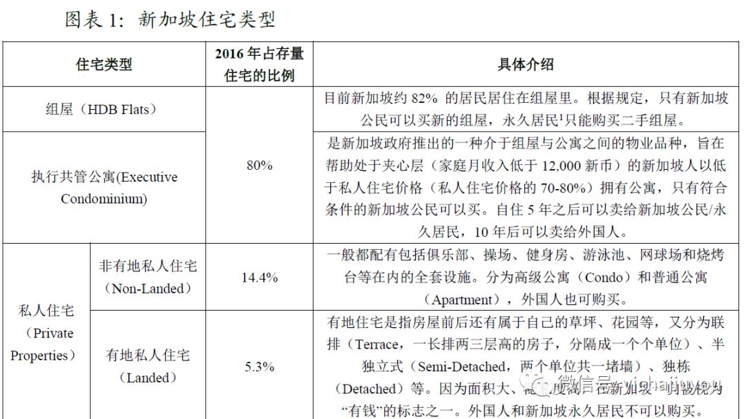 2019年海外置业投资买房知多少？全球房地产市场最全投资指南来了！(新加坡美国地产投资公司)