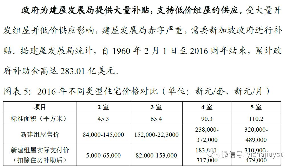 2019年海外置业投资买房知多少？全球房地产市场最全投资指南来了！(新加坡美国地产投资公司)