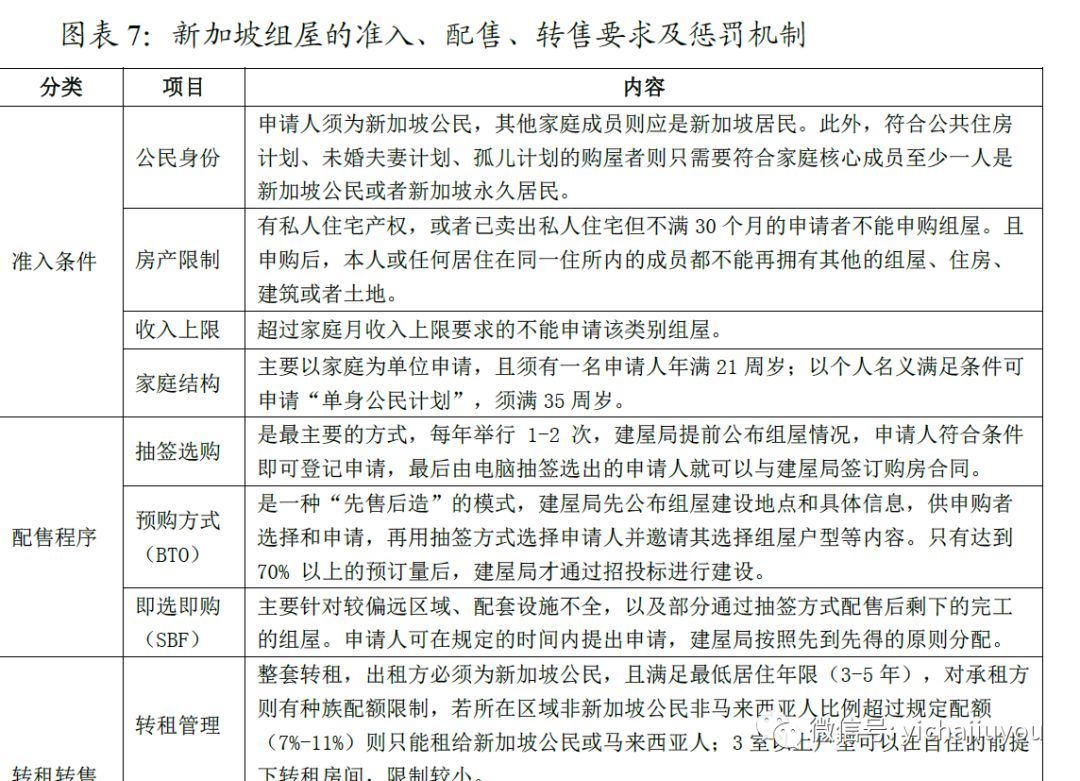 2019年海外置业投资买房知多少？全球房地产市场最全投资指南来了！(新加坡美国地产投资公司)