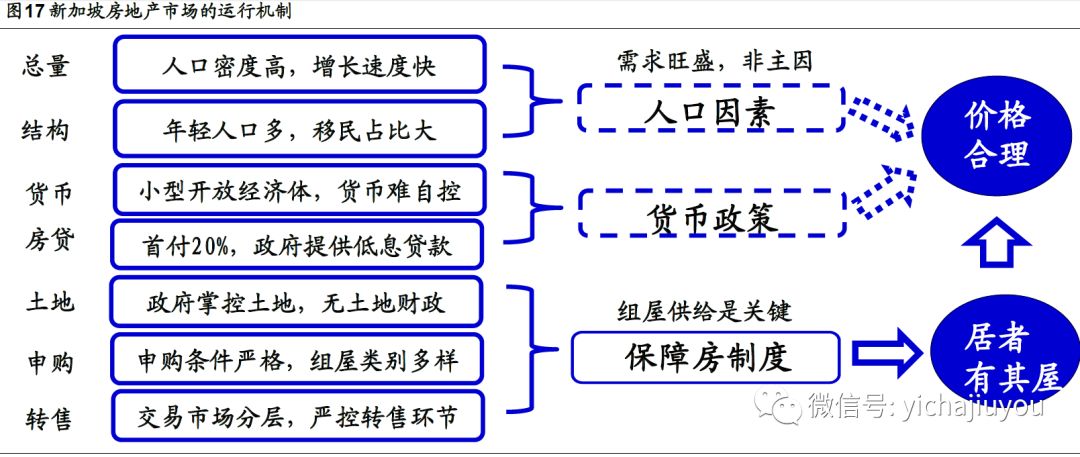 2019年海外置业投资买房知多少？全球房地产市场最全投资指南来了！(新加坡美国地产投资公司)