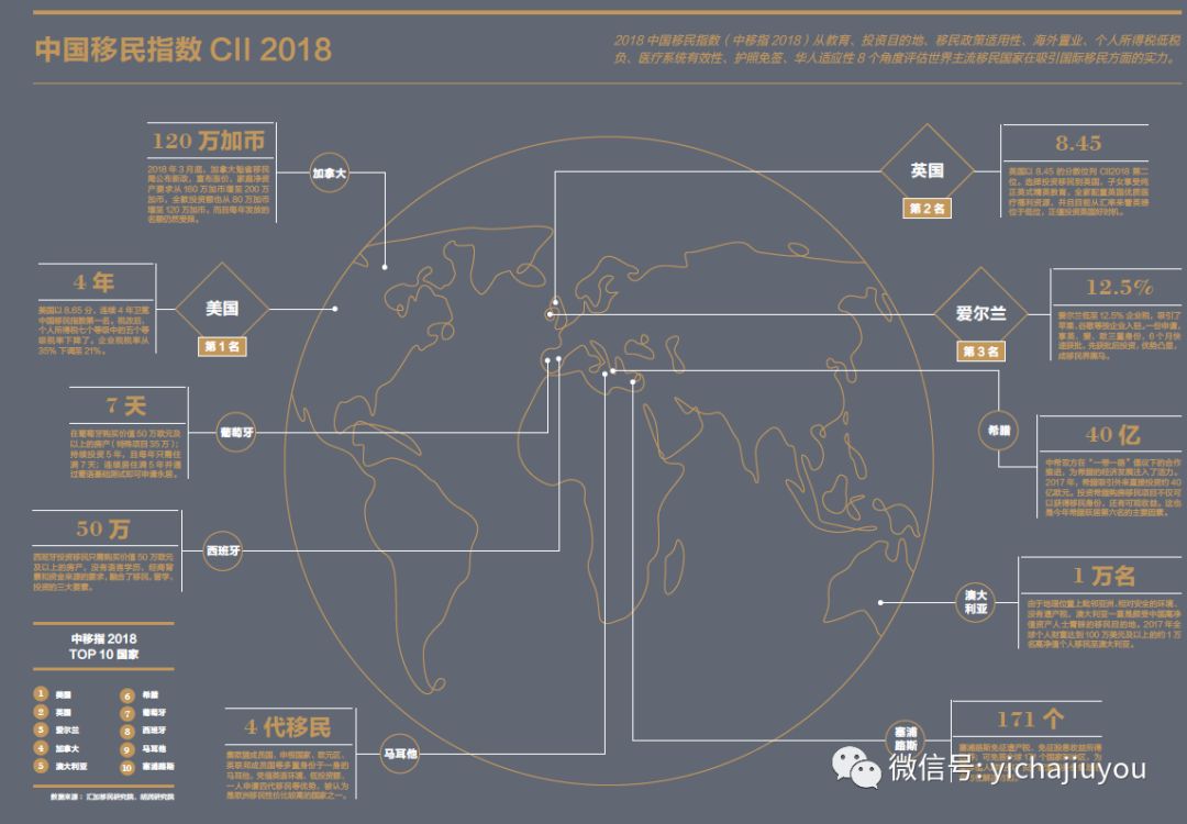 2019年海外置业投资买房知多少？全球房地产市场最全投资指南来了！(新加坡美国地产投资公司)