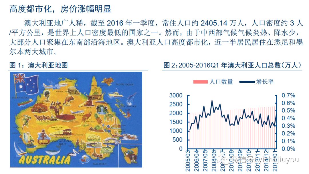 2019年海外置业投资买房知多少？全球房地产市场最全投资指南来了！(新加坡美国地产投资公司)