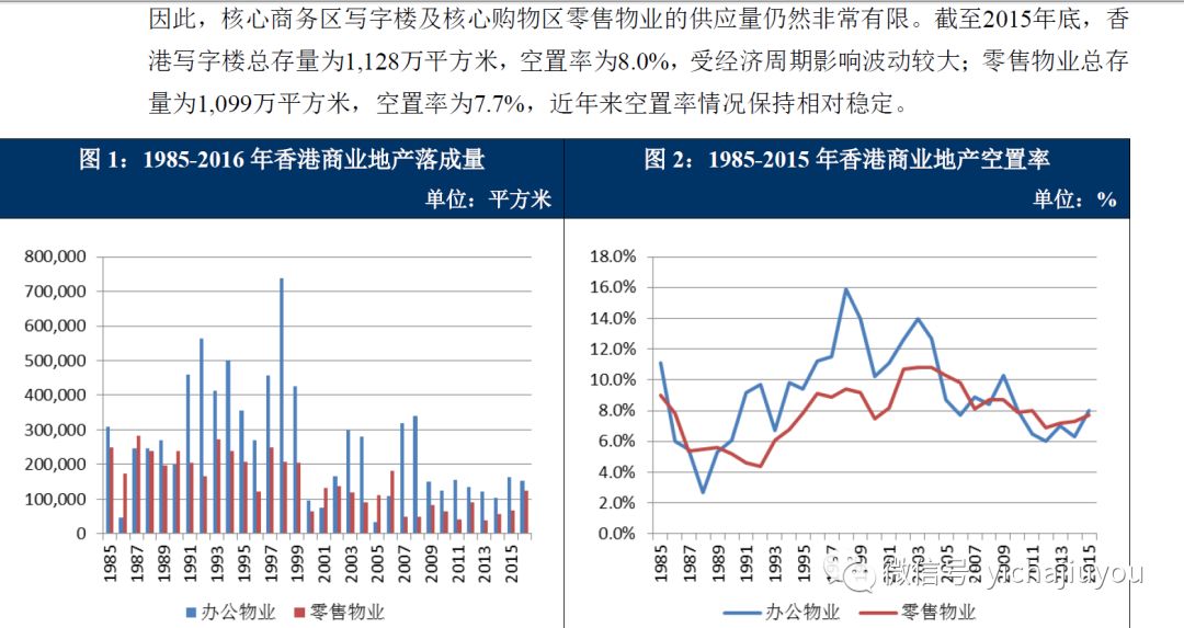 2019年海外置业投资买房知多少？全球房地产市场最全投资指南来了！(新加坡美国地产投资公司)