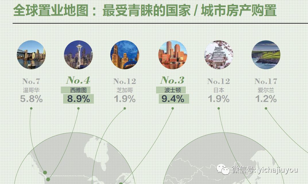 2019年海外置业投资买房知多少？全球房地产市场最全投资指南来了！(新加坡美国地产投资公司)