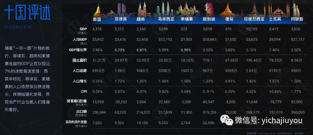 2019年海外置业投资买房知多少？全球房地产市场最全投资指南来了！(新加坡美国地产投资公司)