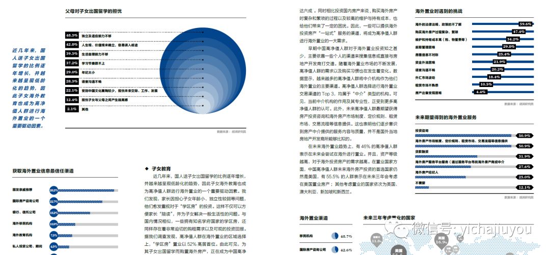 2019年海外置业投资买房知多少？全球房地产市场最全投资指南来了！(新加坡美国地产投资公司)