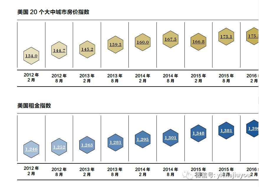 2019年海外置业投资买房知多少？全球房地产市场最全投资指南来了！(新加坡美国地产投资公司)