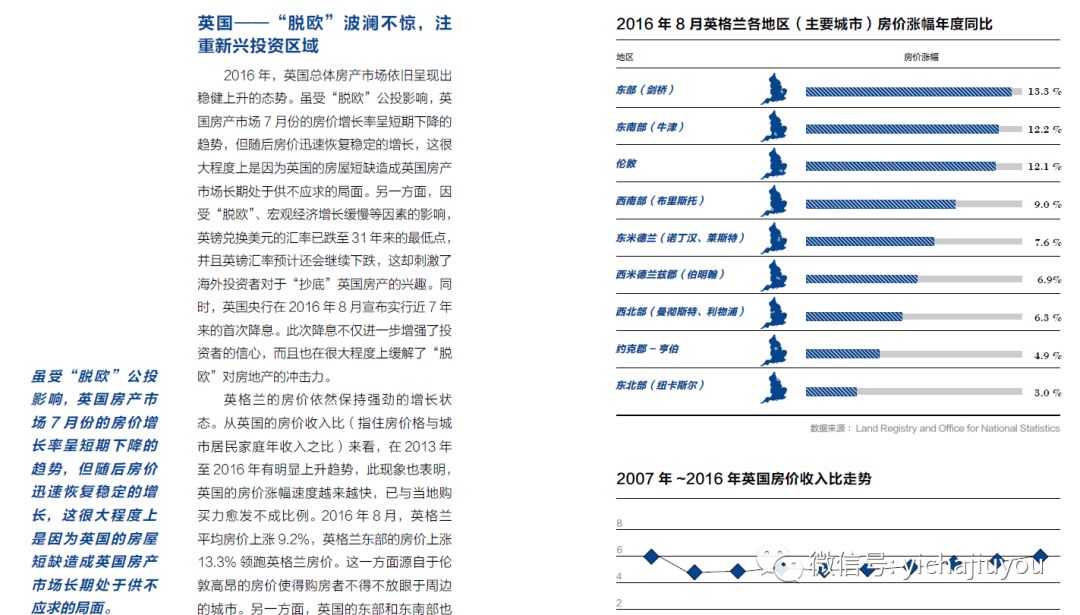 2019年海外置业投资买房知多少？全球房地产市场最全投资指南来了！(新加坡美国地产投资公司)