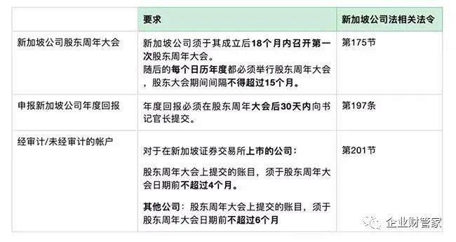 注册新加坡公司有哪些优势？注册流程怎么样？(新加坡公司代办注册怎么样)