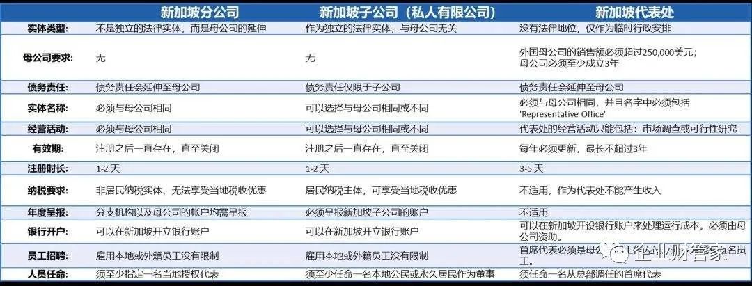 注册新加坡公司有哪些优势？注册流程怎么样？(新加坡公司代办注册怎么样)