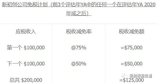 注册公司时到底该如何选择公司类型？新加坡公司种类大汇(跨国企业新加坡分公司)