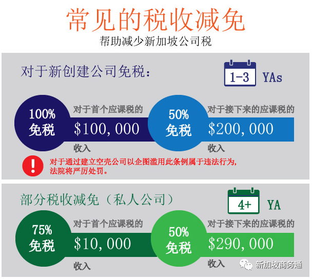 注册公司时到底该如何选择公司类型？新加坡公司种类大汇(跨国企业新加坡分公司)