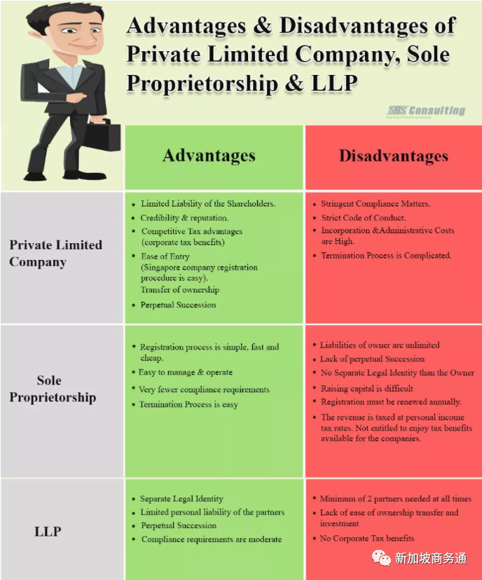 注册公司时到底该如何选择公司类型？新加坡公司种类大汇(跨国企业新加坡分公司)