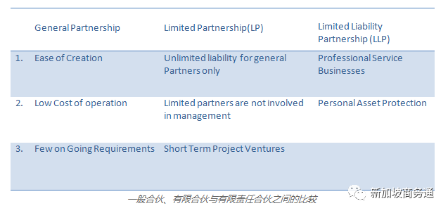 注册公司时到底该如何选择公司类型？新加坡公司种类大汇(跨国企业新加坡分公司)