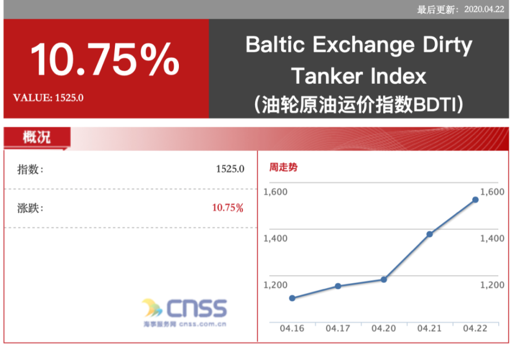 油价暴跌，中石化计划收购新加坡最大石油贸易商(新加坡石油贸易公司有哪些)