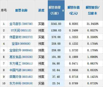 【A股头条】泸州老窖发布调价通知；5天4板雅本化学停牌核查；昊志机电实控人、财务(新加坡上市公司停牌几天)