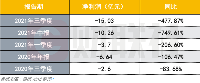 股价跌幅近90％ 、合伙人出走 水滴前路在何方？(新加坡水滴投资有限公司)