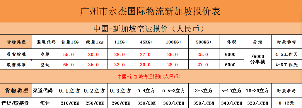 中国到新加坡海运/空运物流专线，0.1立方起运(从中国到新加坡的物流公司)
