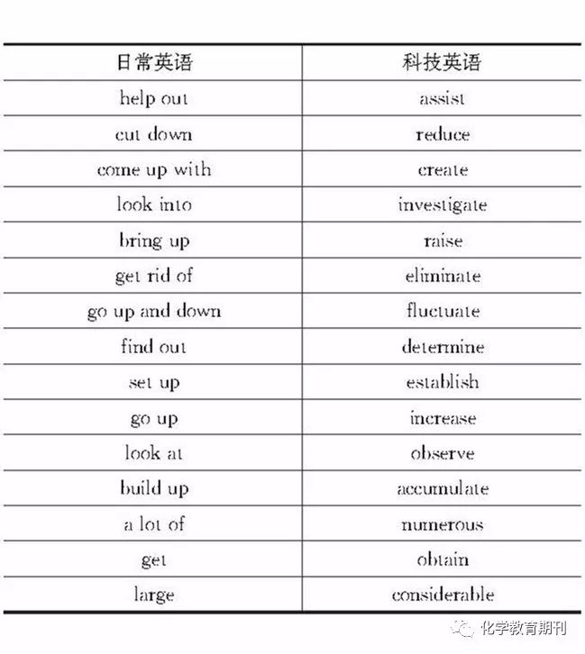 化学化工研究生专业英语教学——新加坡国立大学的经验(新加坡有哪些化学类的公司)