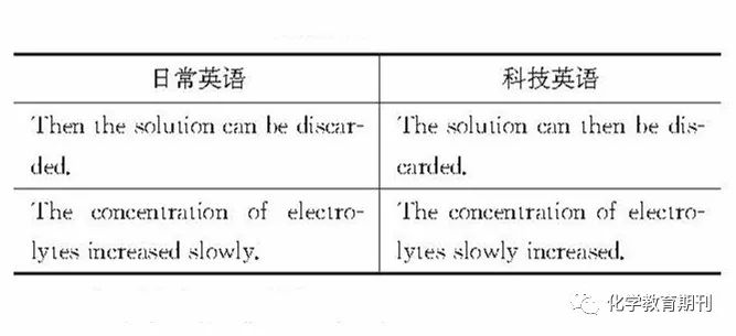 化学化工研究生专业英语教学——新加坡国立大学的经验(新加坡有哪些化学类的公司)