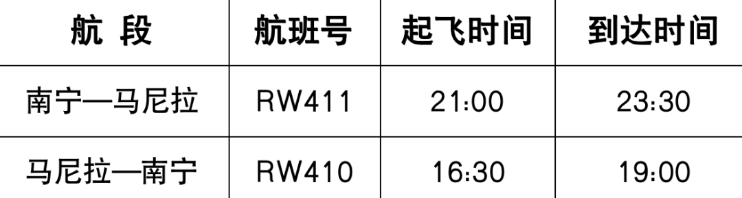 今天起，南宁机场恢复往返马尼拉国际航线(新加坡到南宁的航空公司)