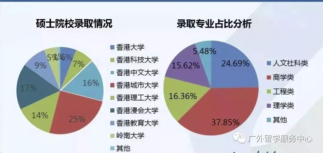 香港、新加坡留学你选哪？ 留学生就业情况如何？(新加坡和香港哪里开公司好)